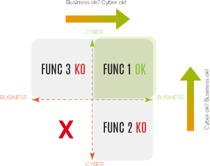 BST is based on Attribute-Based Access Control (ABAC). Attribute-based access control defines an authorisation control paradigm based on policies