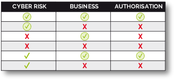 BST se basa en Attribute-Based Access Control (ABAC). El control de acceso basado en atributos define un paradigma de control de la autorización basado en políticas